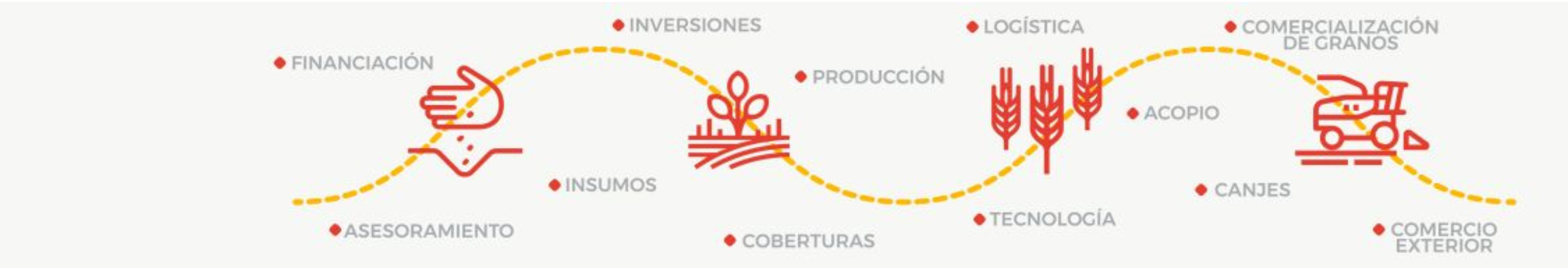 Imagen institucional